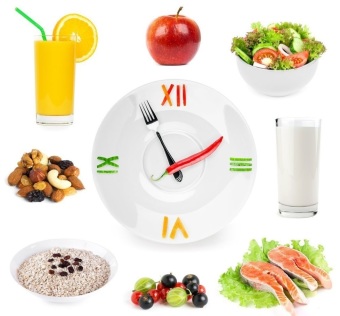 МОНІТОРИНГ ХАРЧУВАННЯ